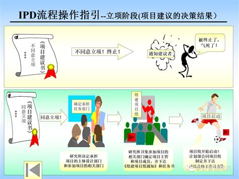 Ipd流程操作细则指引 知乎