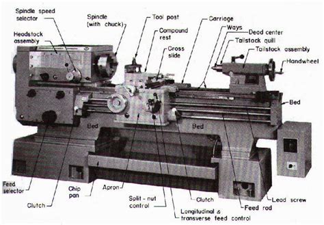 Lathe Diagram With Parts