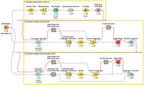 How To Generate Synthetic Data For Model Monitoring Knime