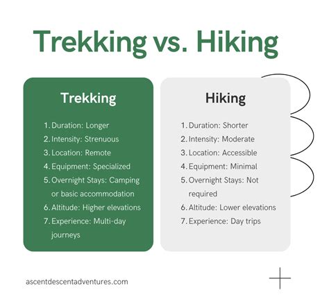 Trek Or Hike Trekking Vs Hiking In The Indian Himalayas