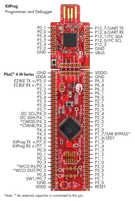 Psoc 4 M Series Prototyping Kit Cy8ckit 043 Electronilab