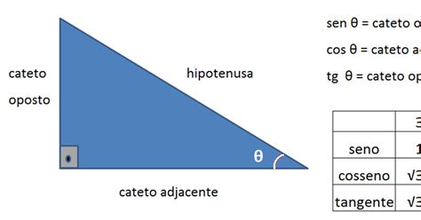 Exercícios Resolvidos Sobre Relações Trigonométricas No Triângulo