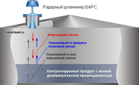 Уровнемер для резервуаров схема