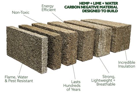 Eco Friendly Brick And Block Laying Solutions Quality Masonry