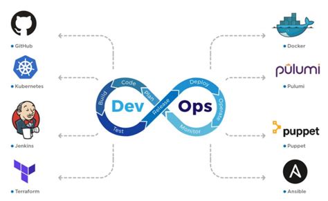 Exploring Essential Devops Tools A Comprehensive Overview