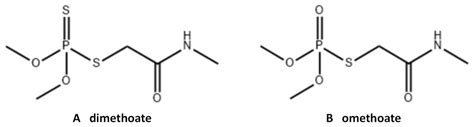 Residual Dynamics And Dietary Exposure Risk Of Dimethoate And Its Metabolite In Greenhouse