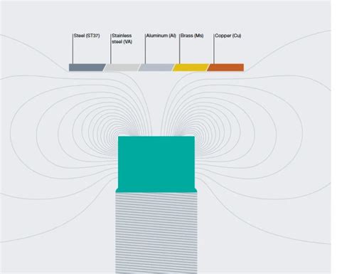 5 Types Of Proximity Sensors Their Working And Applications