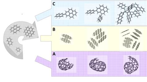 Figure 1 From The Evolution Of Soot Morphology In Laminar Co Flow