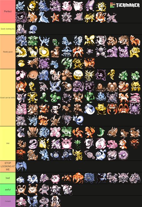 Pokemon Red And Blue Sprite Tier List Fandom