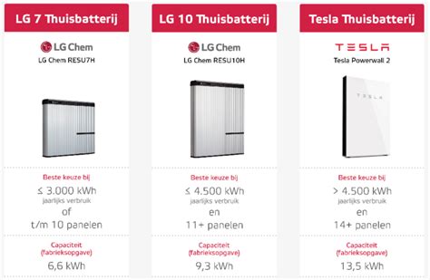 Thuisbatterij Voor Opslaan Van Zonne Energie