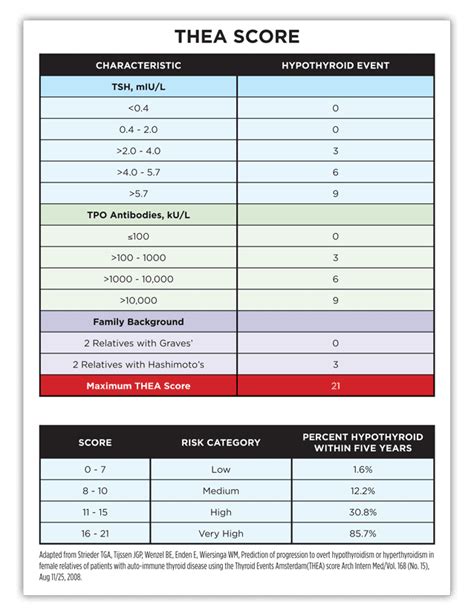 thyroid peroxidase antibodies over 400