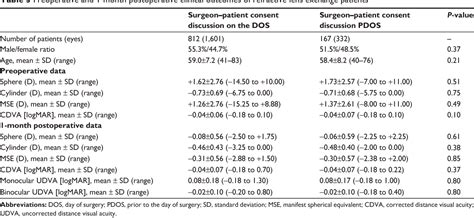 Table From Clinical Ophthalmology Dovepress Dovepress Role Of The