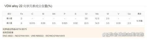 N06022inconel 22alloy 22nicrofer 5621hmow英科耐尔合金 知乎