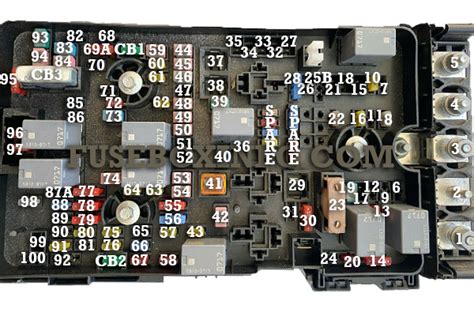 Fuse Box For Jeep Grand Cherokee