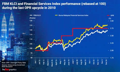 Fbm Klci Poised To Breach Points Klse Screener