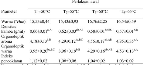 Pengaruh Metode Perlakuan Awal Pre Treatment Dan Suhu Pengeringan