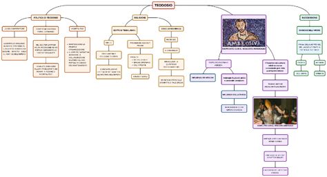 TEODOSIO Mappa E Riassunto