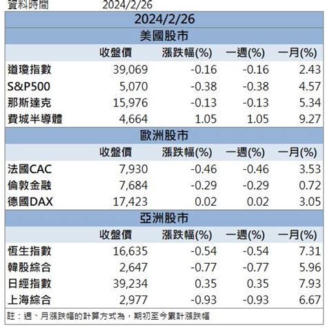 【籌碼k晨報】訂單能見度看到2028年！「這檔」強勢攻上漲停！