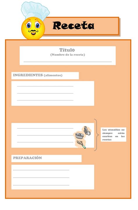 Cuales Son Las Partes De Una Receta Images