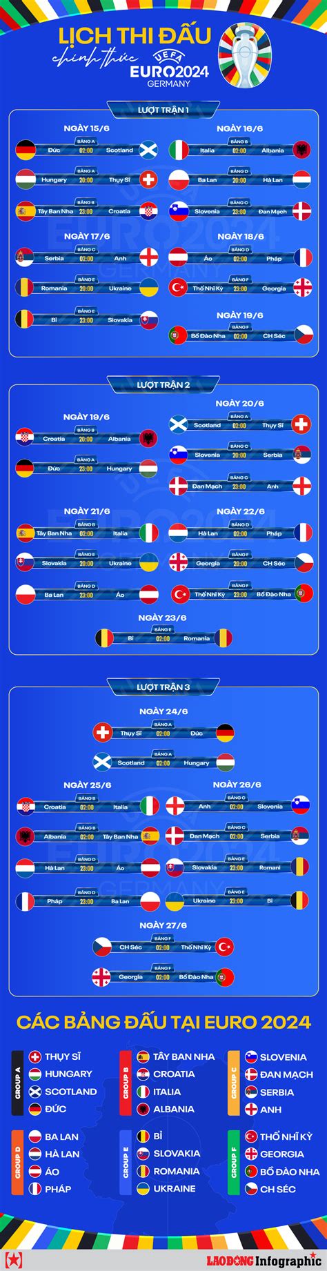 Lịch Thi đấu Vòng Bảng Euro 2024 Cập Nhật Mới Nhất Tổng Liên đoàn Lao