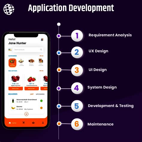 Mobile App Development Training Mobile Application Development