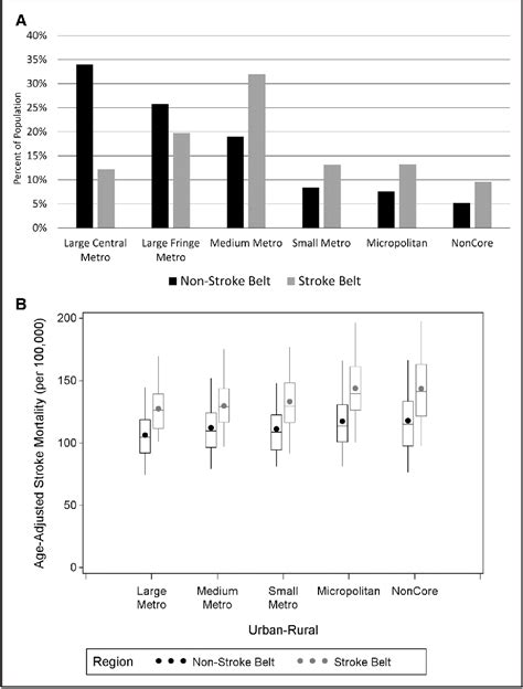 Figure From Twenty Years Of Progress Toward Understanding The Stroke