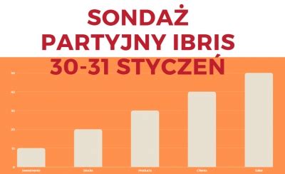 Sondaż partyjny IBRiS dla Onetu 30 31 stycznia 2021