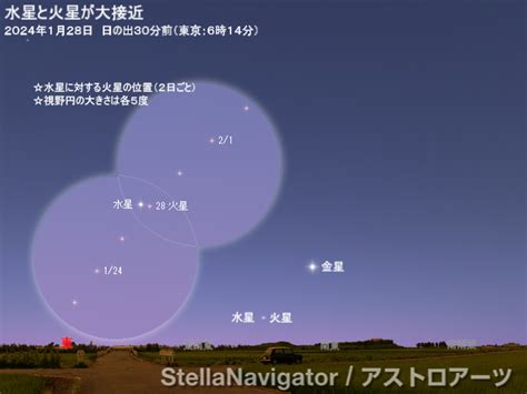 2024年1月下旬 水星と火星が大接近 アストロアーツ