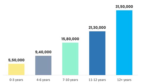 Data Science Salary Report Analytixlabs