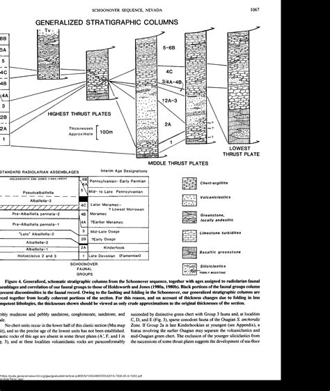 Figure 4 From Stratigraphy And Structure Of The Schoonover Sequence