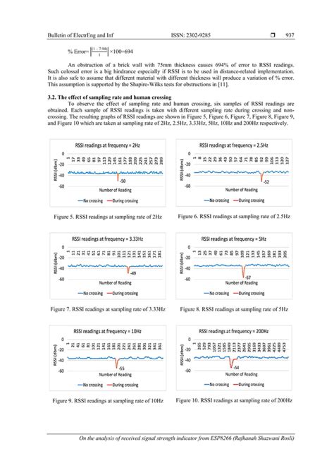 On The Analysis Of Received Signal Strength Indicator From Esp