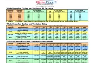 Whole house fan sizing guide - Finding the right CFM