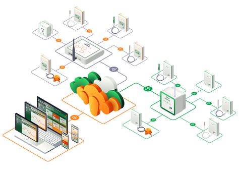 Qualified Controls | Temperature Monitoring & Alert Systems