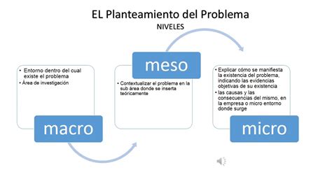 Clase 1 Cap I Nivel Micro Del Planteamiento Del Problema Youtube