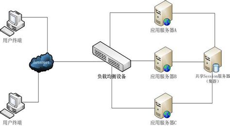 服务器集群高可用解决方案 四川成都赛慧科技终端安全dlp防泄密防病毒软件杀毒正版化文档图纸文件加密北塔运维深信服上网行为vpn首页