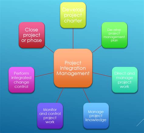 Project Integration Management Knowledge Area Input Tools And