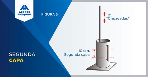 Aprende El Procedimiento Para Elaborar Probetas De Concreto