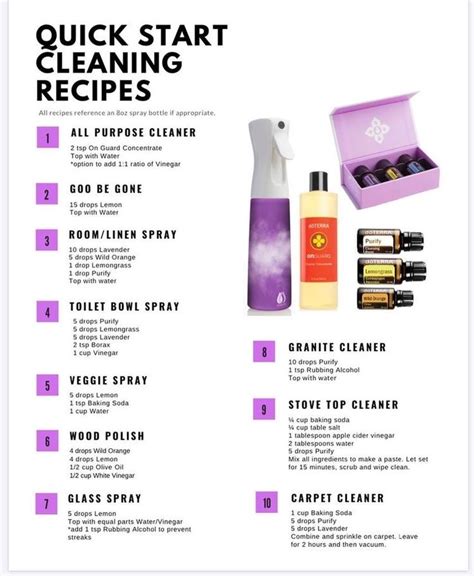 Pin By Adrivanilla On Doterra Essential Oils Cleaning Essential