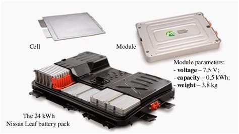 Modular Design Of A Lithium Ion Battery Pack Of Nissan Leaf Download Scientific Diagram