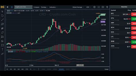 Cro Price Prediction Crypto Coin Price Prediction Cro Coin