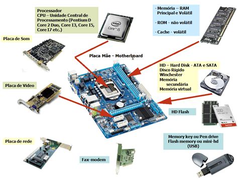 Arquitetua Pc Estrutura Interna Do Computador