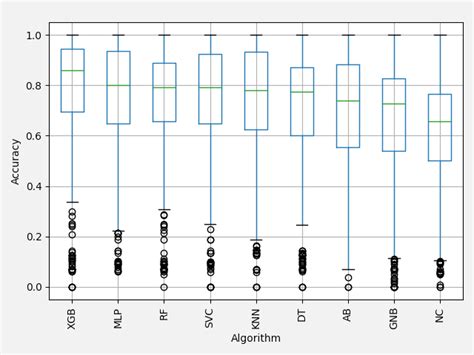 Cacp Example Results