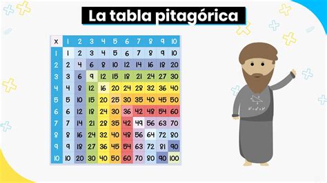 Descubre la Tabla Pitagórica Completa para Imprimir y Aprende Más