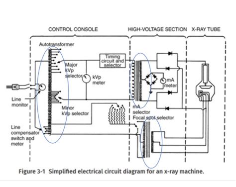 X Ray Circuit Control Console Flashcards Quizlet