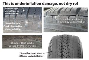 Understanding Tire Dry Rot Causes And Prevention Ricks Free Auto