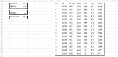 Tutoriel Créer un tableau d amortissement sur Excel et Google Sheet