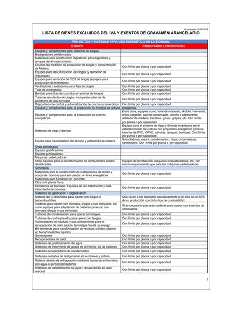 Lista De Bienes Excluidos Del Iva Y Exentos De