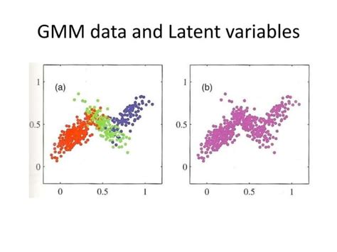 Lecture Gaussian Mixture Models And Expectation Maximization Ppt