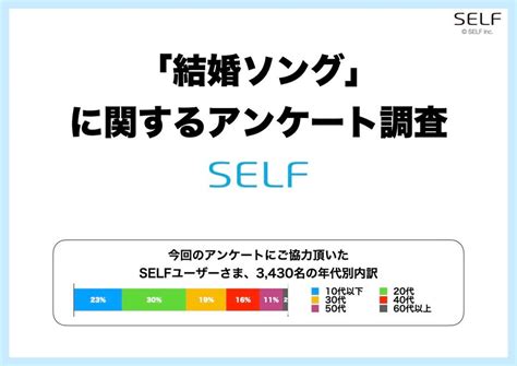 3 430名アンケート「結婚ソングといえば？」1位は定番のあの曲 Self株式会社のプレスリリース