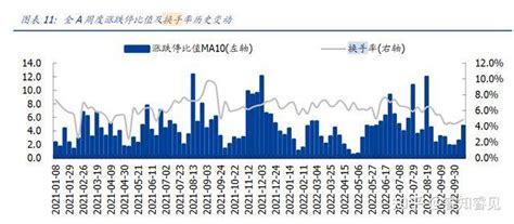 外资把a股砸出一阵恐慌！外资还会不会继续砸盘？ 知乎